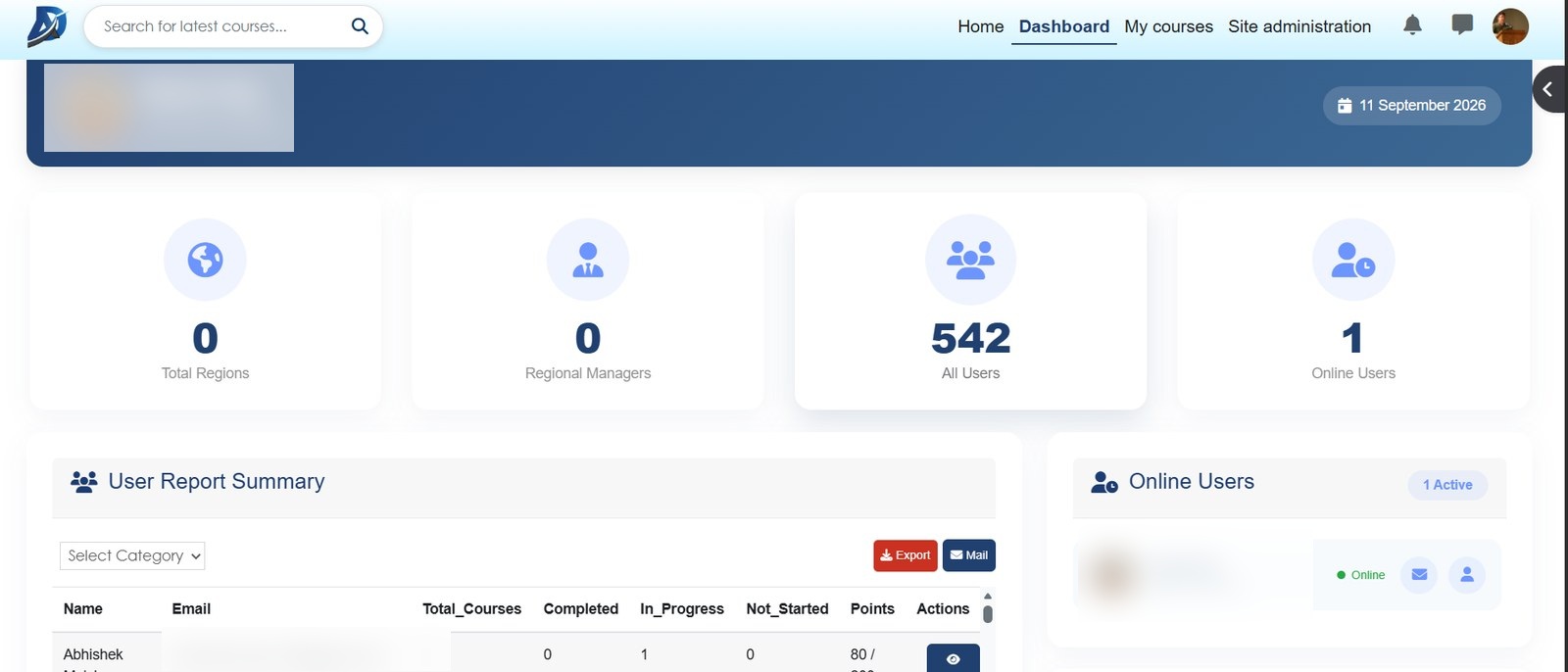 Administrator dashboard